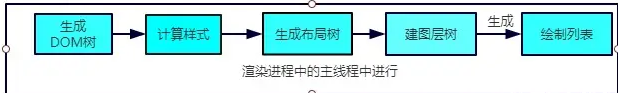 image-20220305160003430