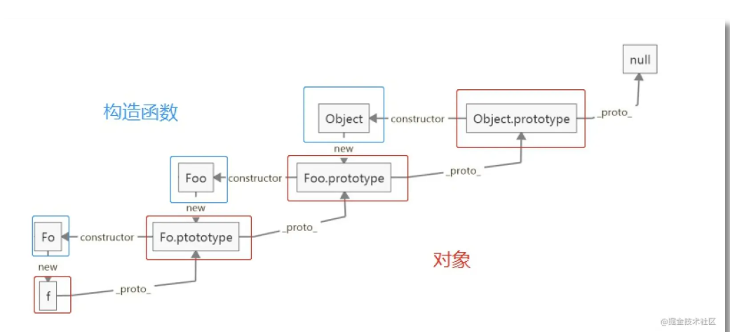 image-20220303154538148